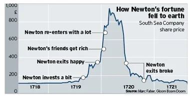 Isaac Newton South Sea Company 2.jpg
