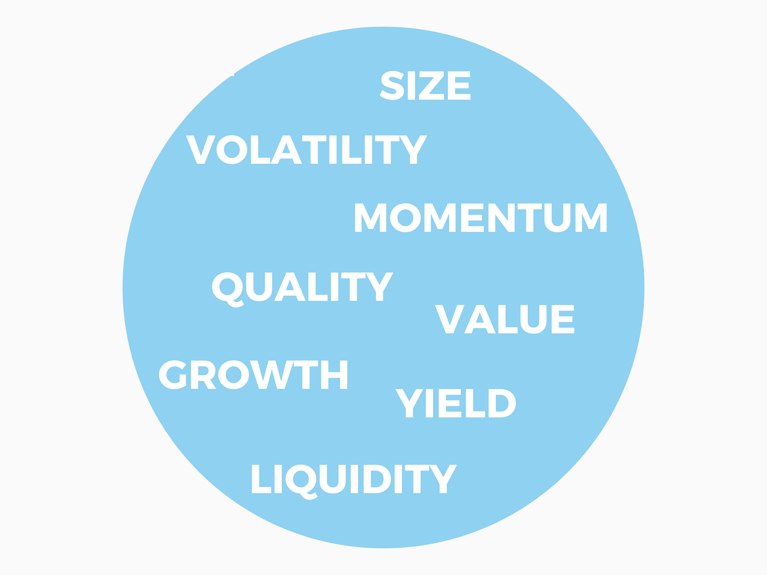 #41 - Investimento em Factores - Factor Investing