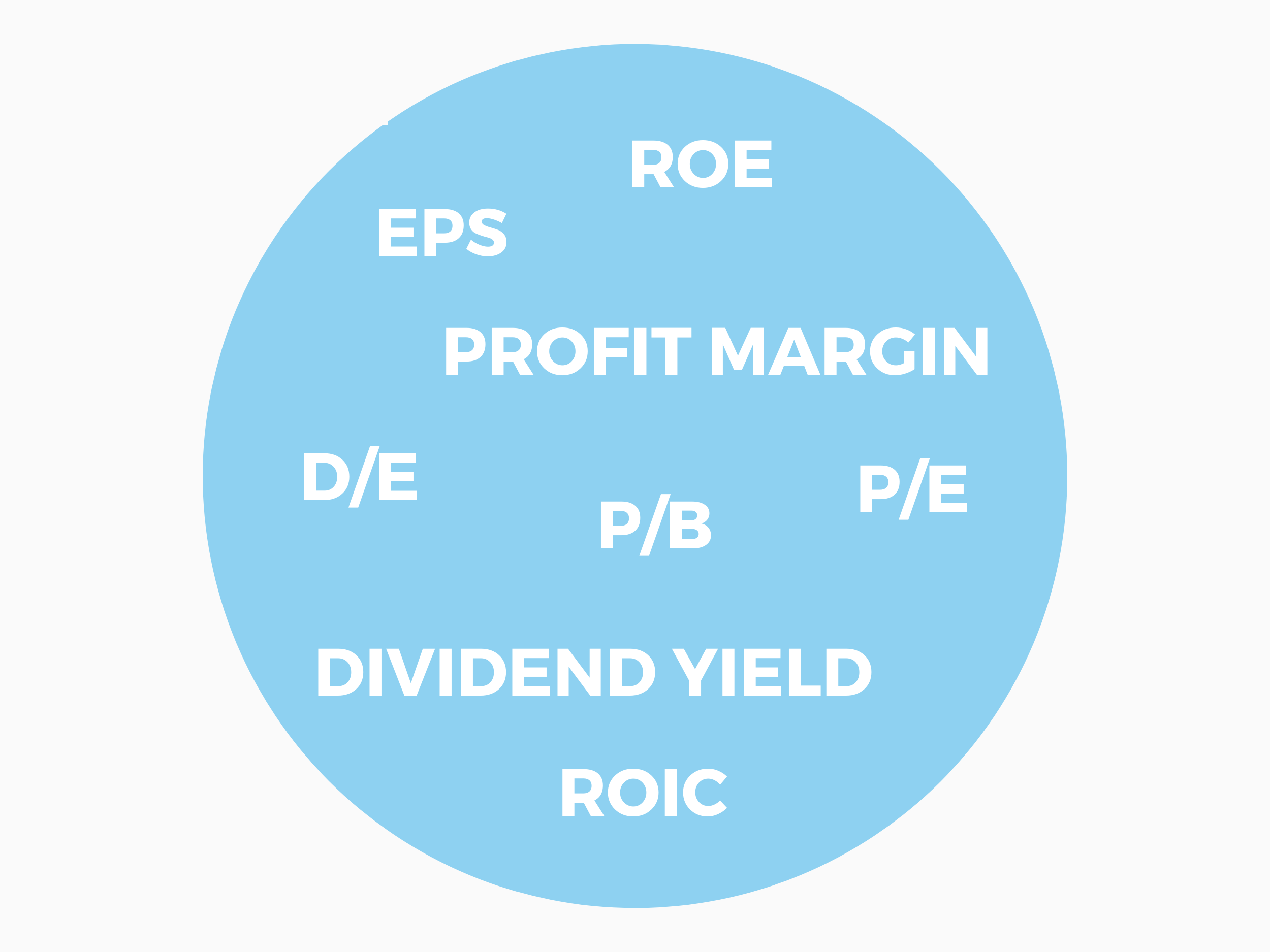#50 - Rácios de Empresas