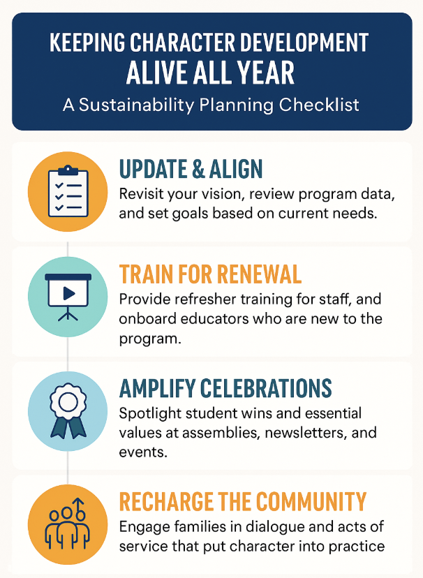 Sustaining the Work: How to Keep Character Development Alive All Year