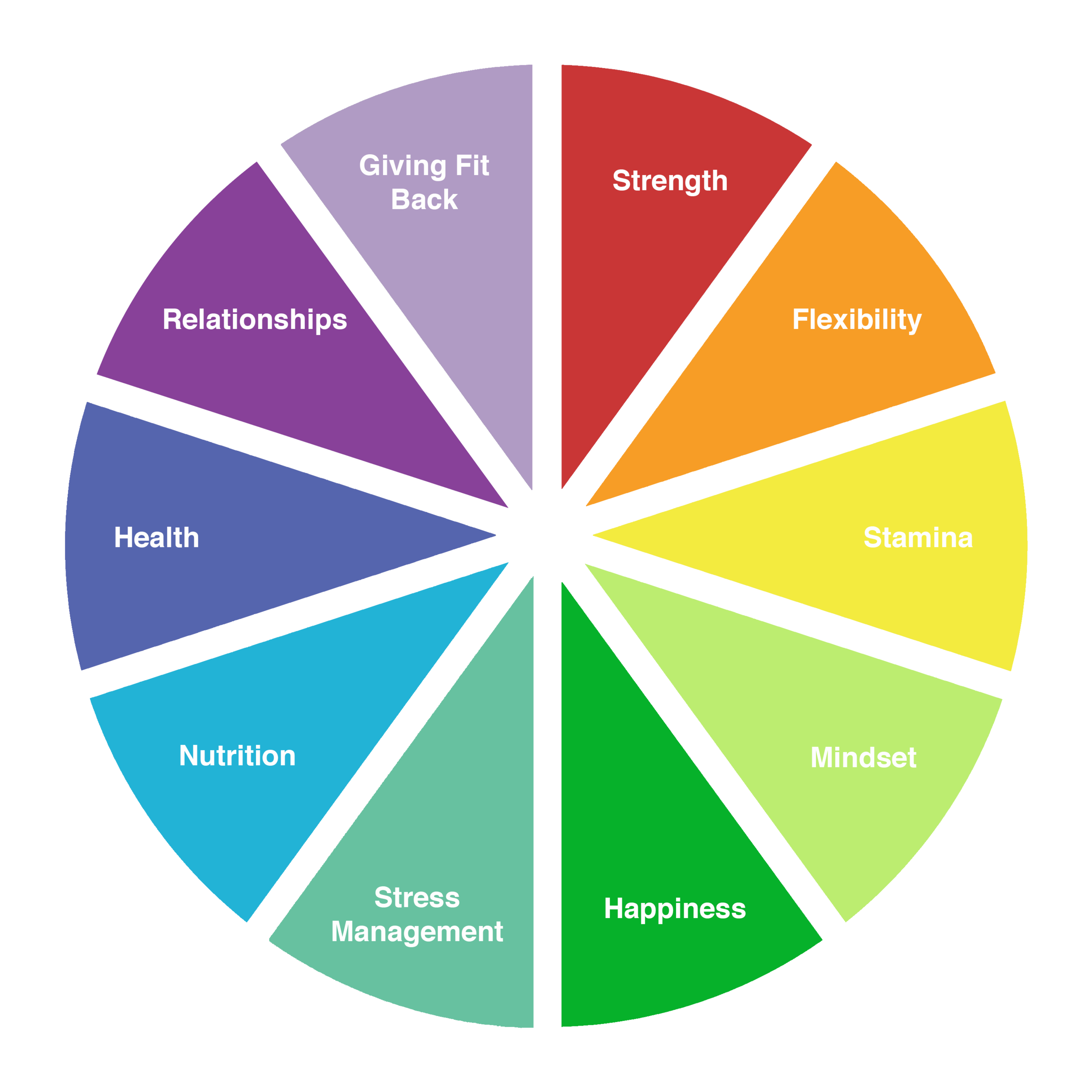 RBG-circle-labeled.png