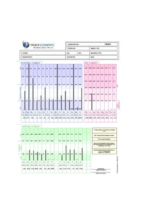 HTMA Review Service