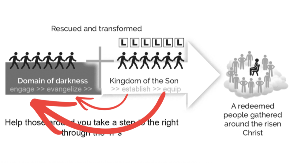 1-11-26 Hebrews 5_11-6_12 s3.png