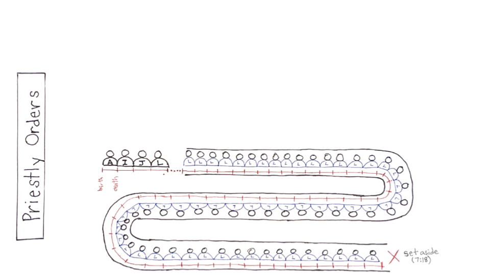 1-25-26  Hebrews 7_1-28 s4.png
