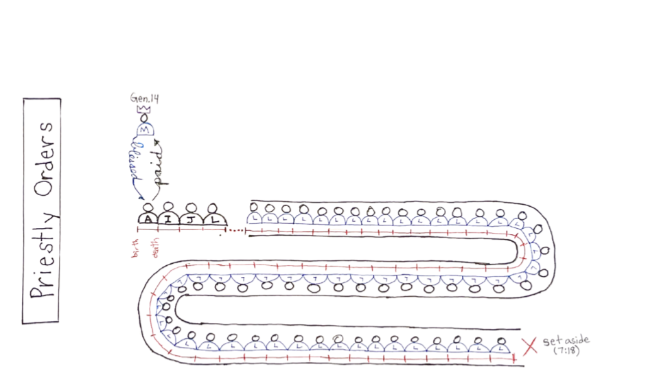 1-25-26  Hebrews 7_1-28 s5.png