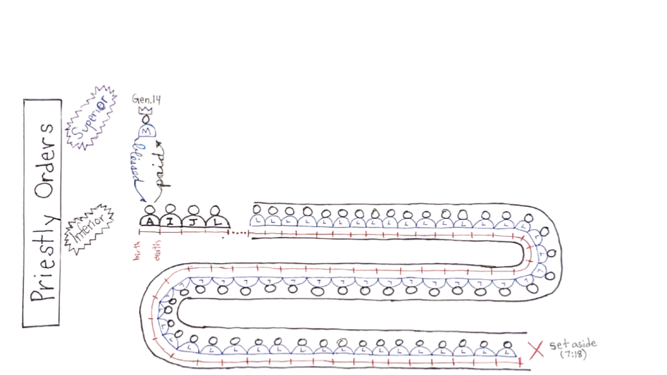 1-25-26  Hebrews 7_1-28 s6.png