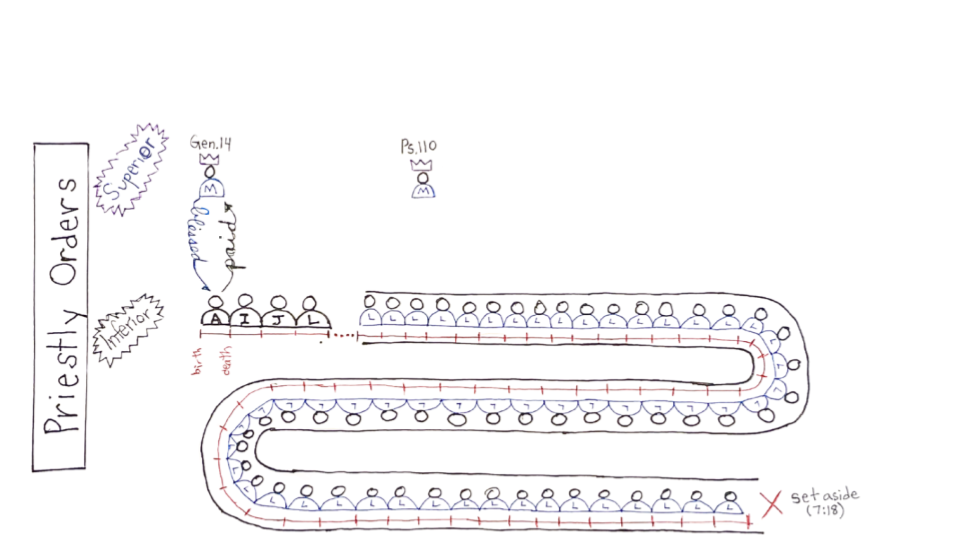 1-25-26  Hebrews 7_1-28 s7.png