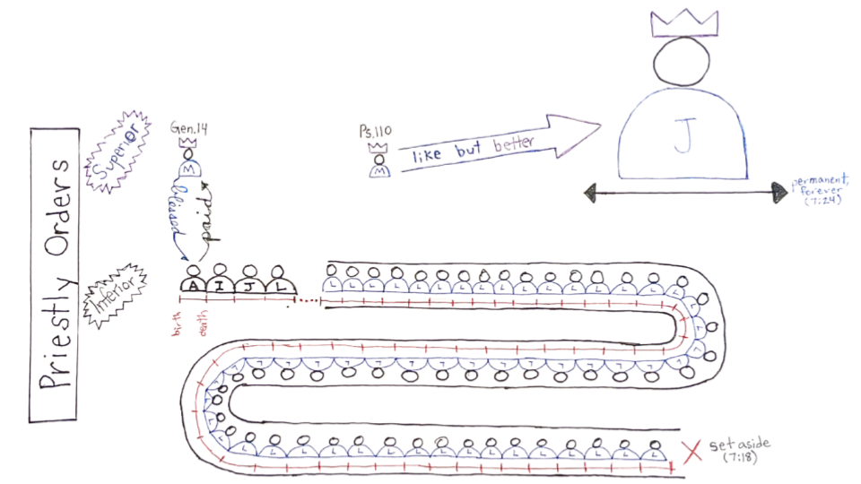 1-25-26  Hebrews 7_1-28 s10.png