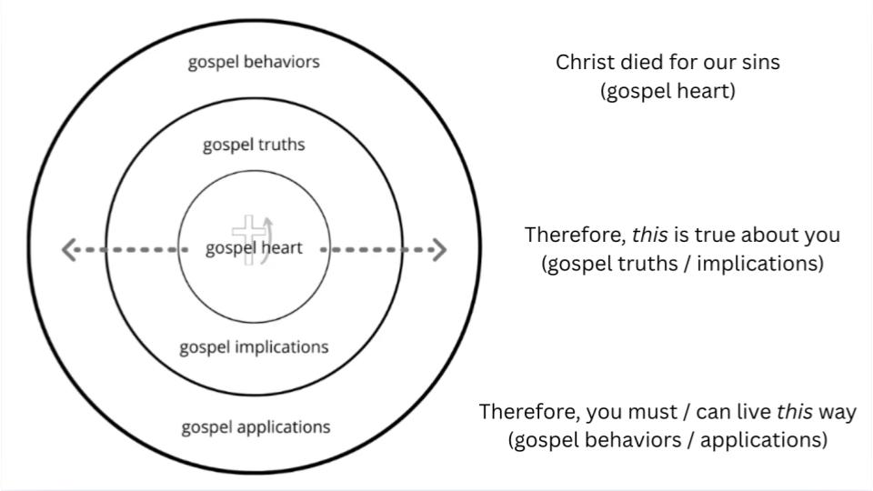 5-17-26 Hebrews 13_1-3 s1.png