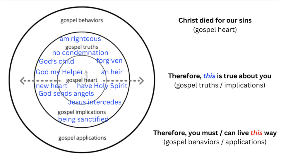 5-17-26 Hebrews 13_1-3 s2.png