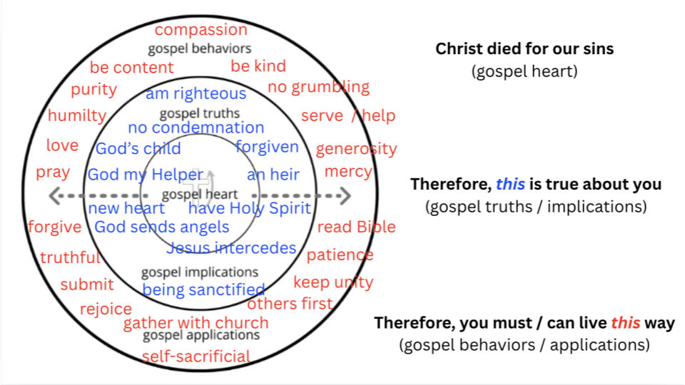 5-17-26 Hebrews 13_1-3 s3.png