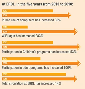 AtERDL_5-yearssml.jpg