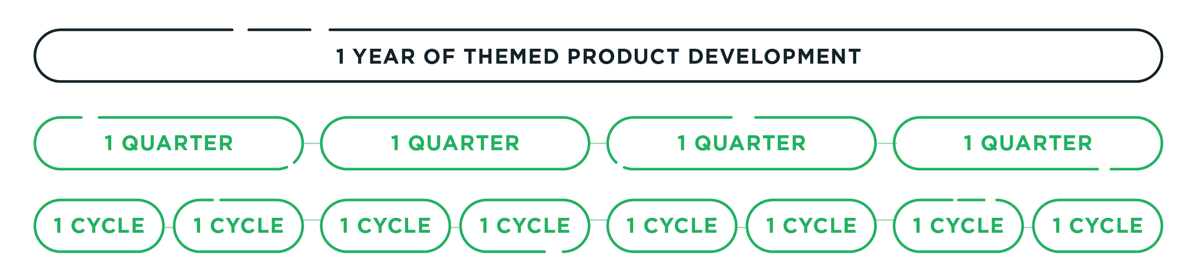 Cycle Gantt Chart 2@2x.jpg
