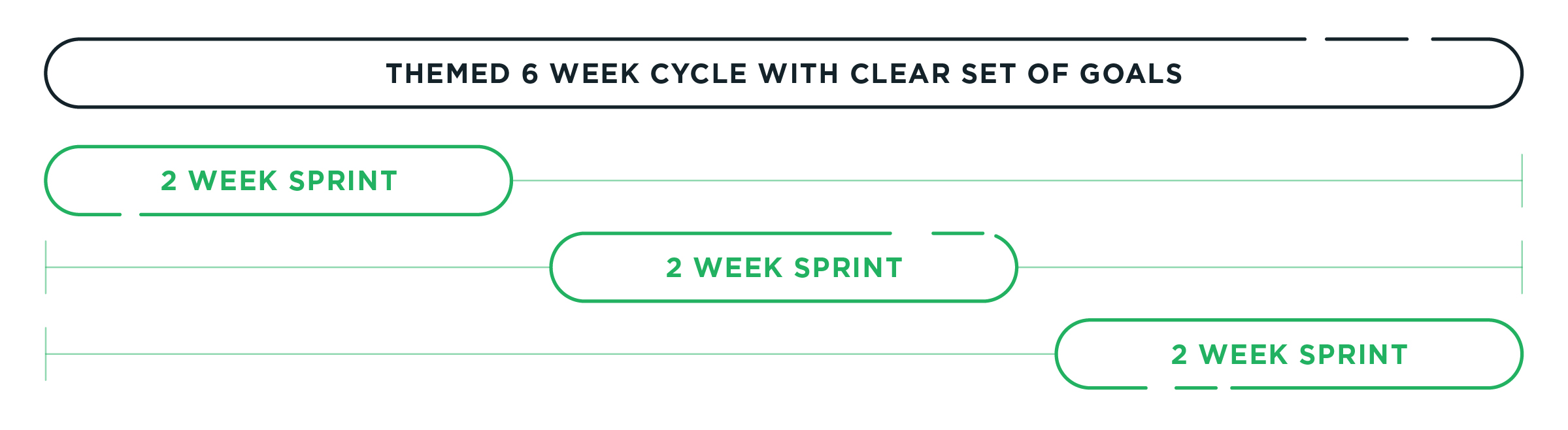 Cycle Gantt Chart@2x.jpg