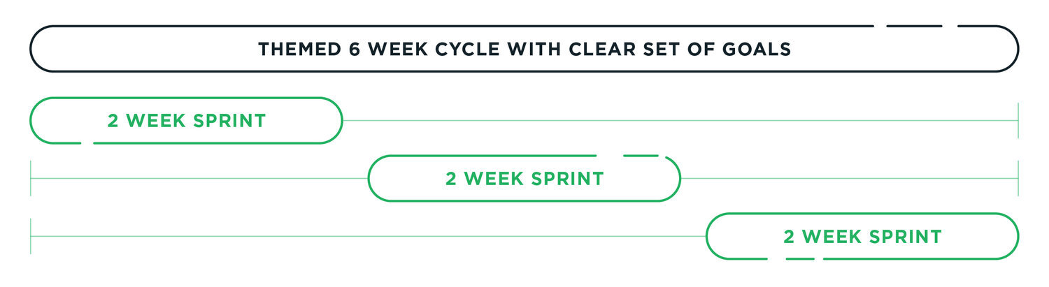 Cycle+Gantt+Chart@2x.jpg