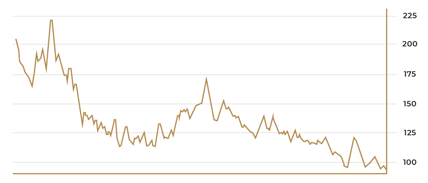 graph_Tecolote.png