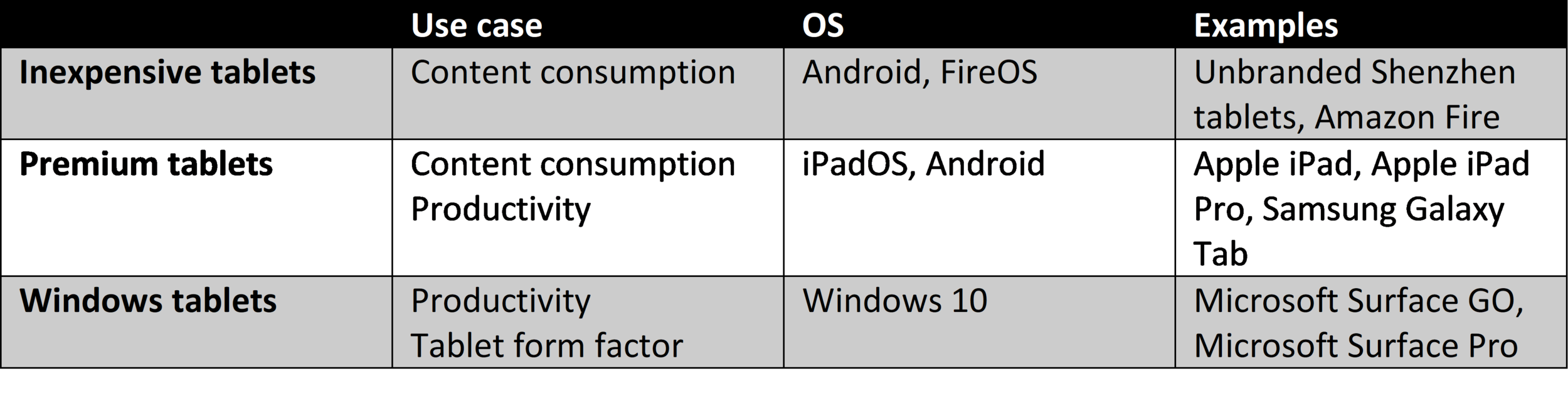 Tab S6 table.png