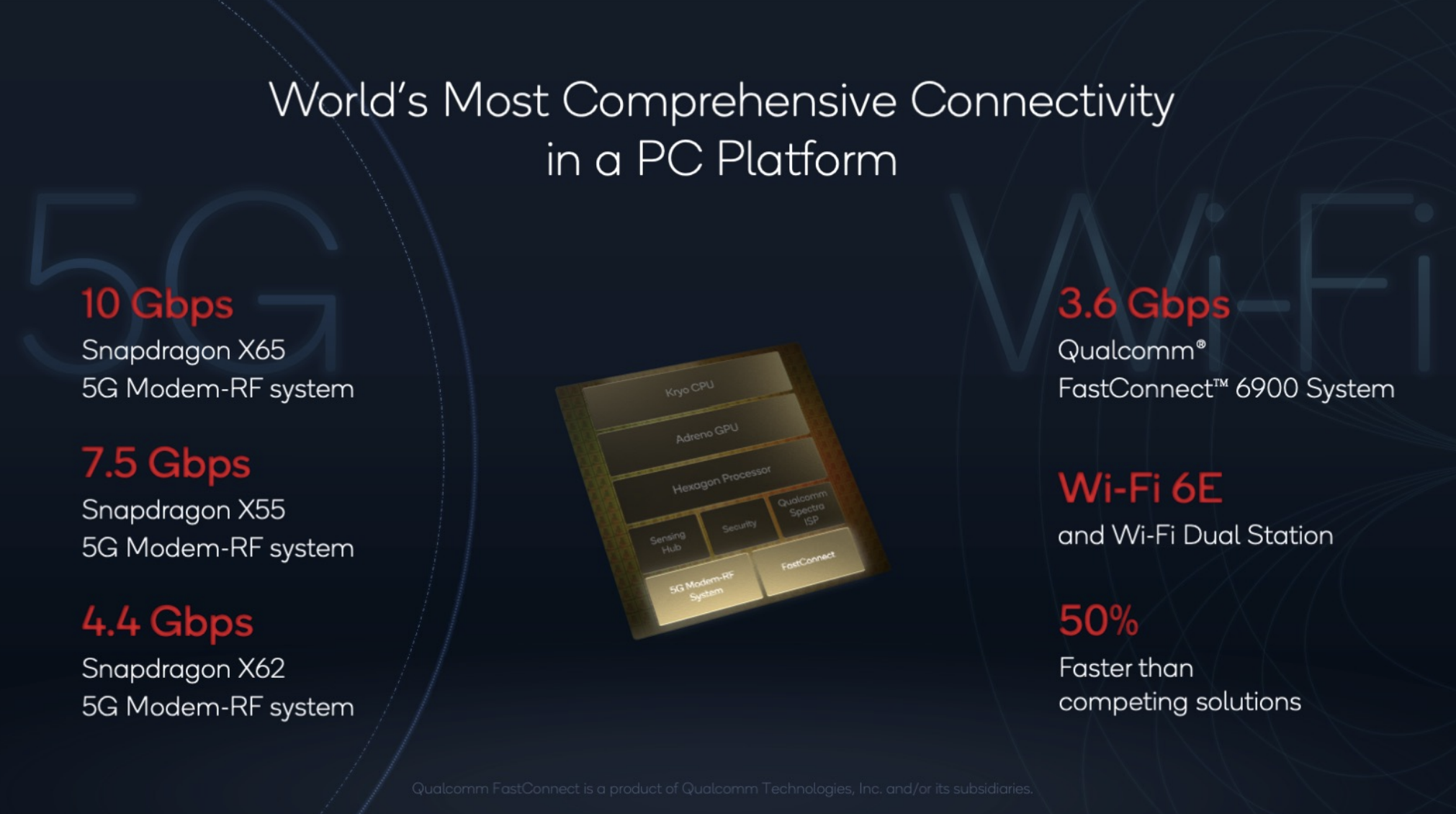 Qualcomm for PC - connectivity.png