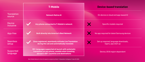 network based translation.png