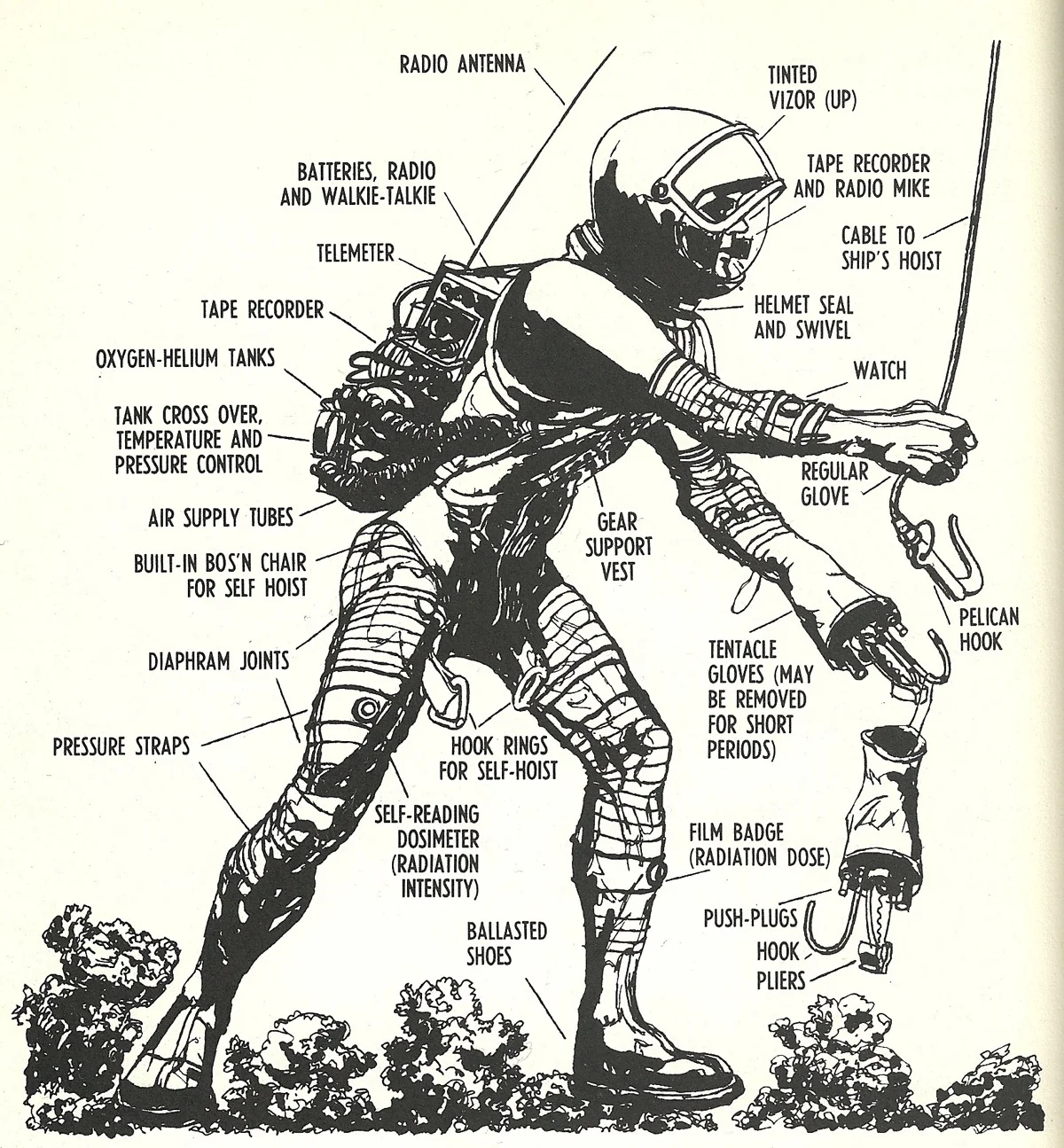 1958 von braun spacesuit paleo-future.jpg