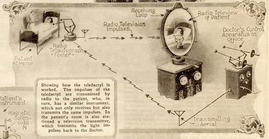 Diagram explaining how the teledactyl was supposed to work, 1925 ( Novak Archive )