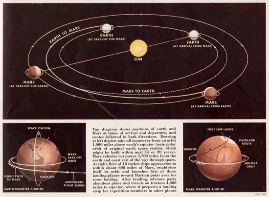 Charting a course to Mars in a 1954 issue of Collier’s