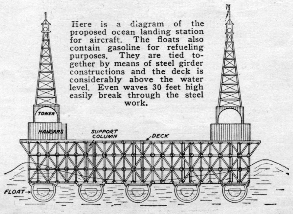 September 1927 issue of Science and Invention magazine (Novak Archive)