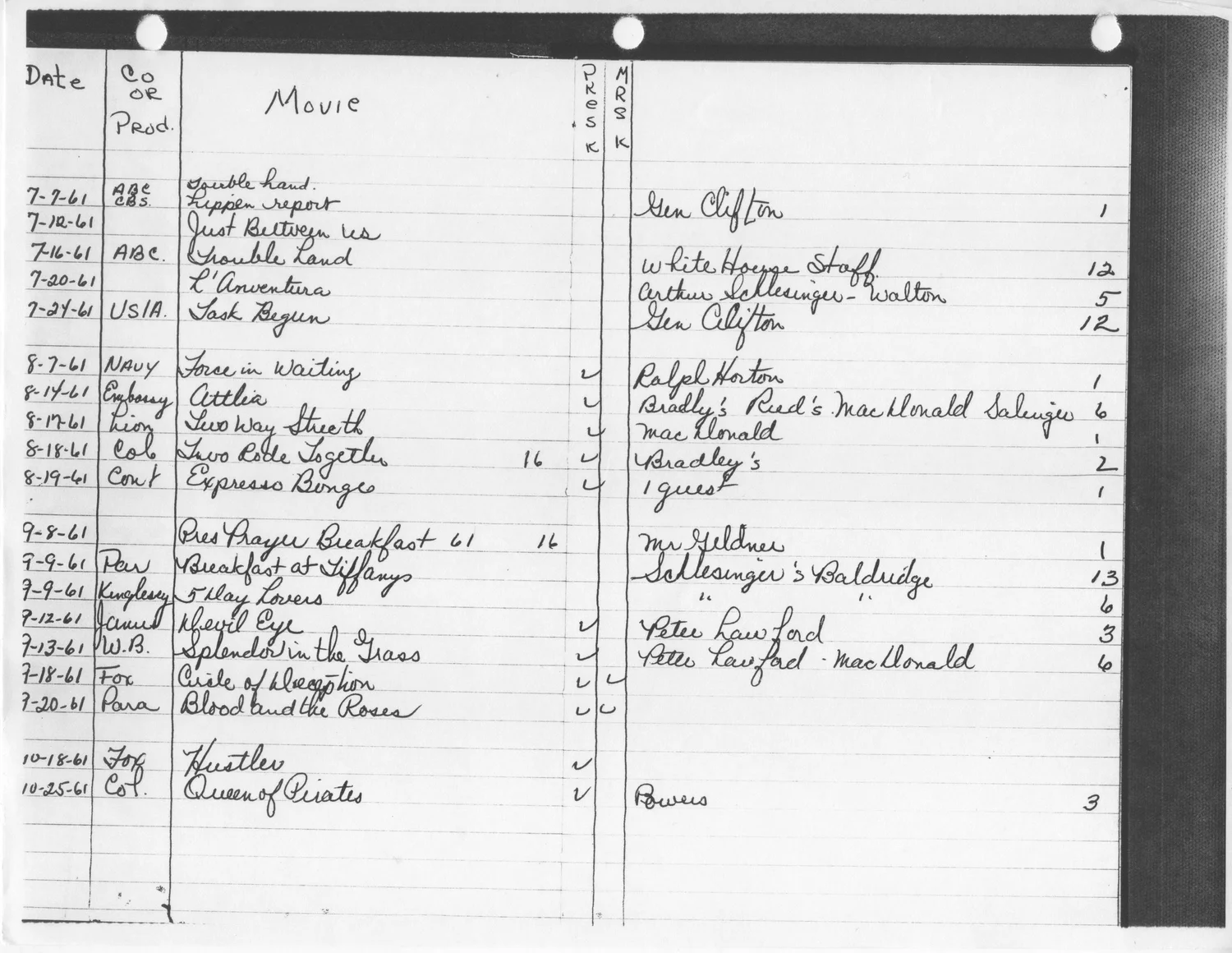 Every Movie JFK Watched at the White House — Paleofuture