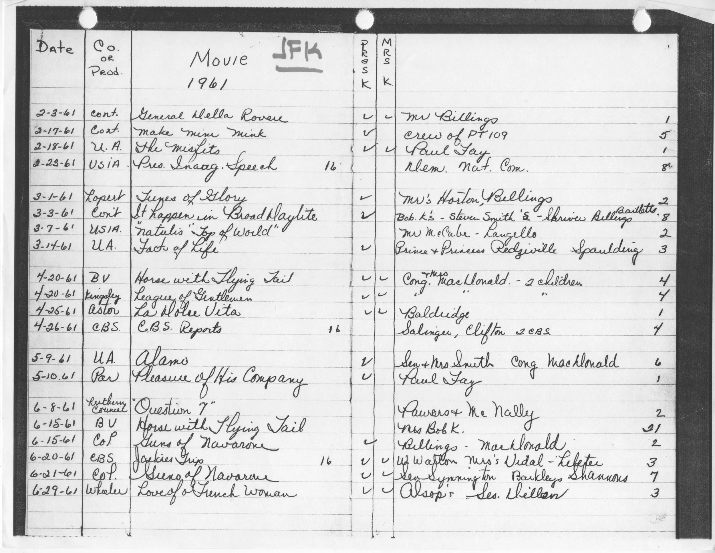 Every Movie JFK Watched at the White House — Paleofuture