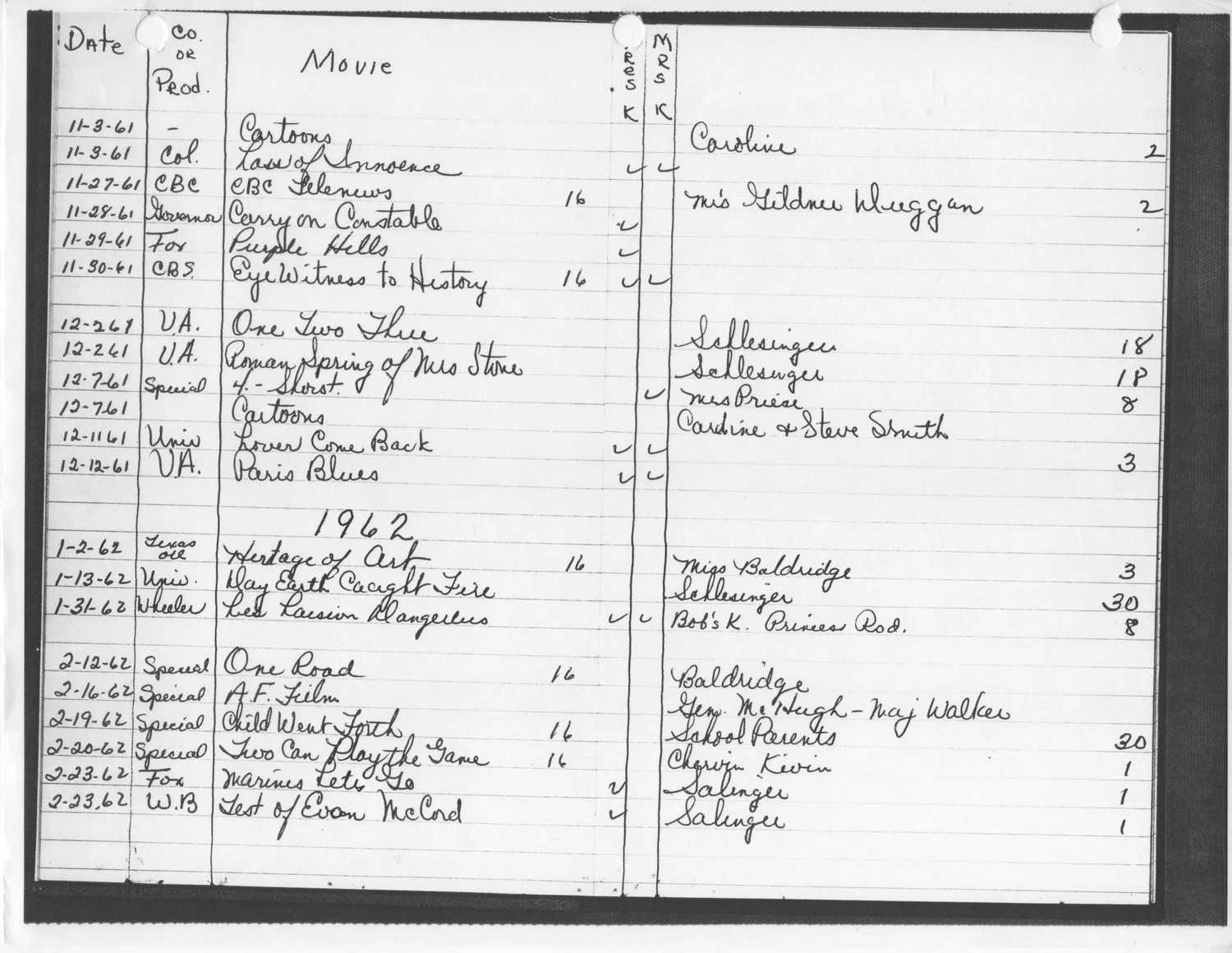 Every Movie JFK Watched at the White House — Paleofuture