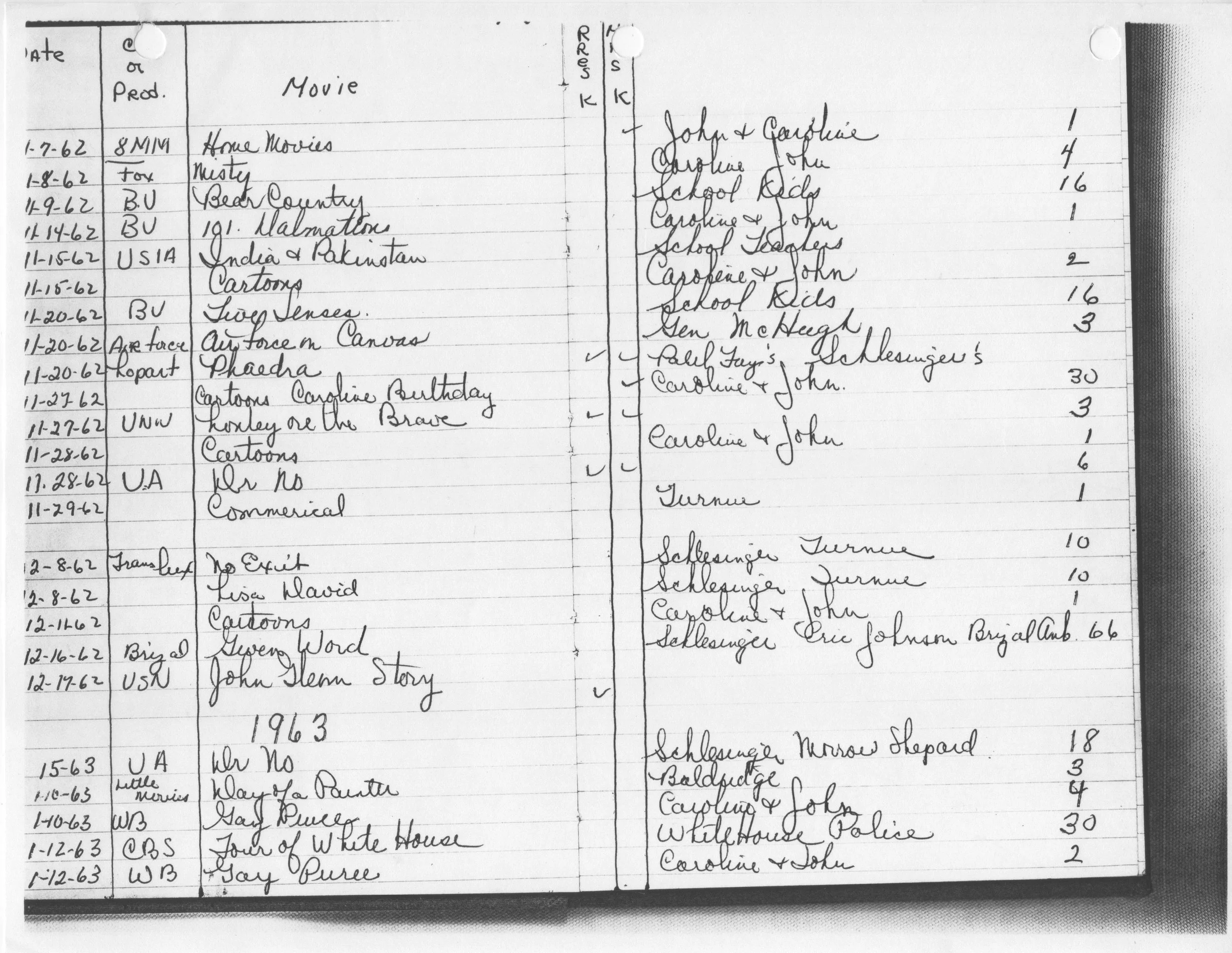 Every Movie JFK Watched at the White House — Paleofuture