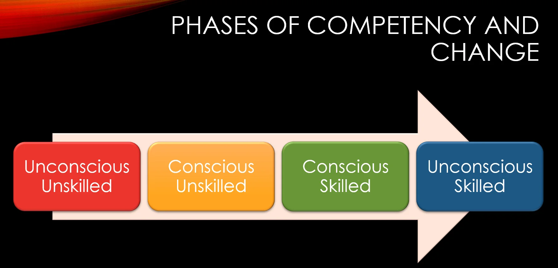 phases for blog_hallway of hell.jpg