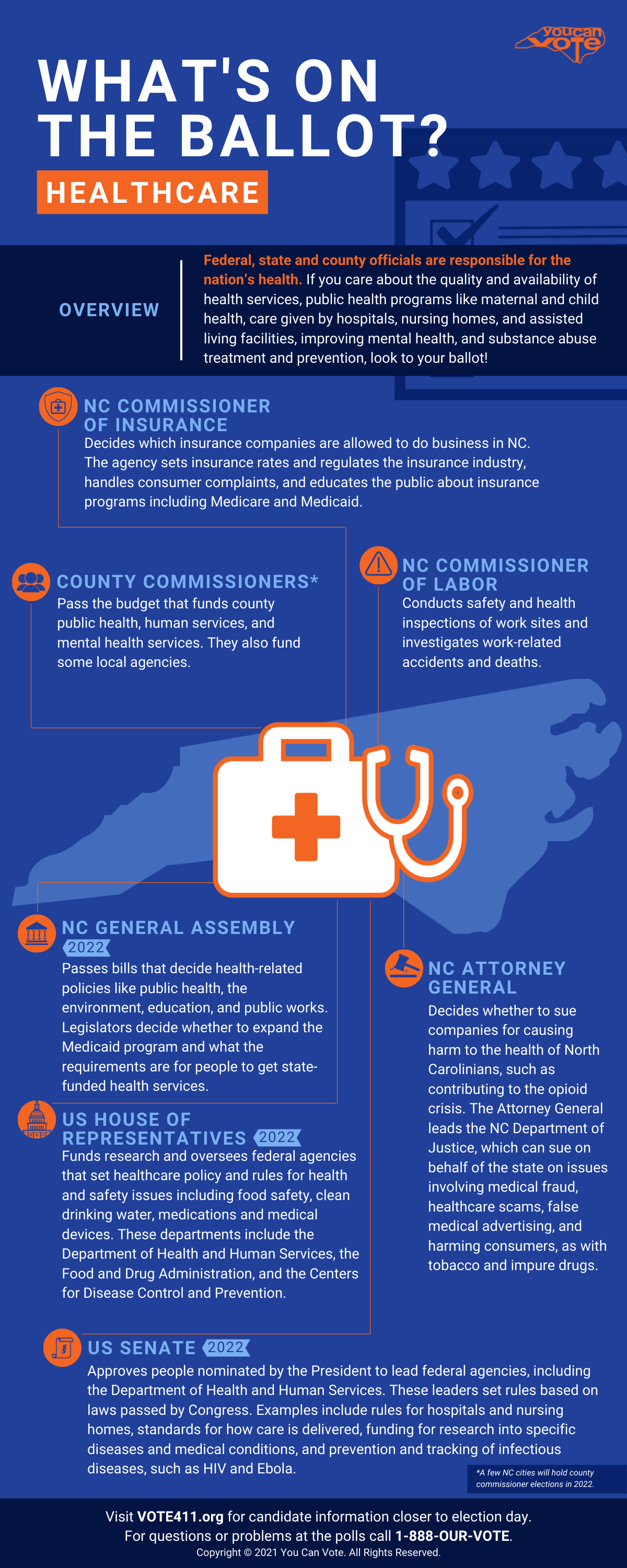 Healthcare Is On The Ballot