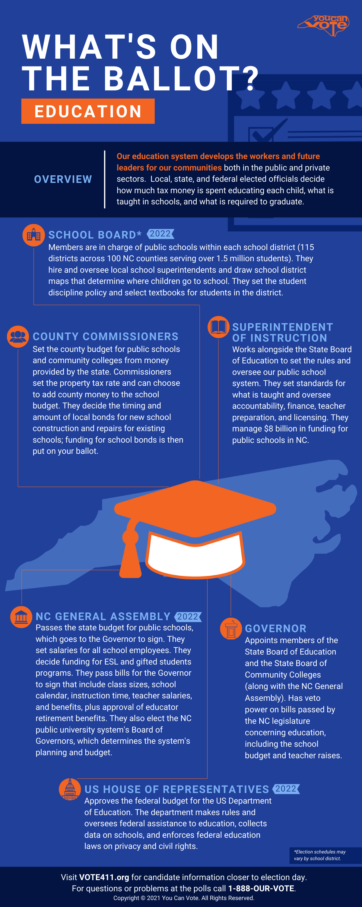 Education is On Your Ballot — You Can Vote