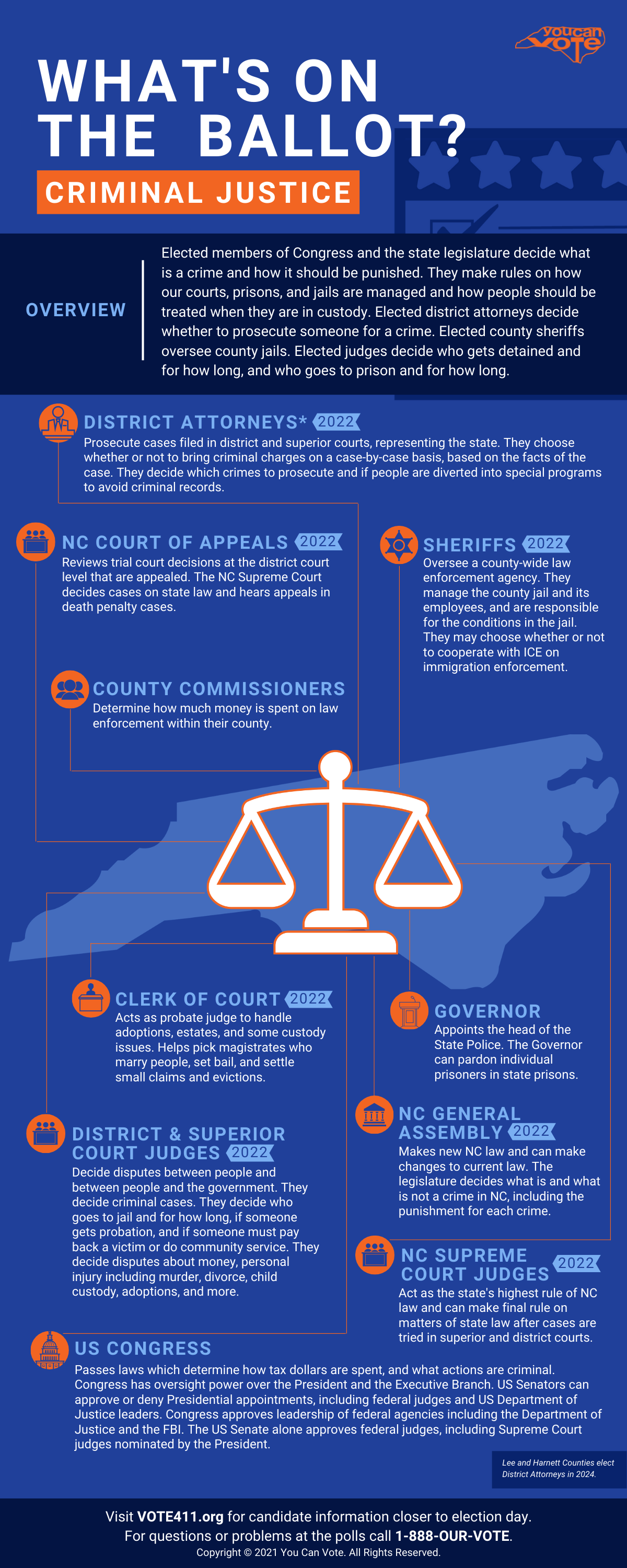 Criminal Justice Is On The Ballot