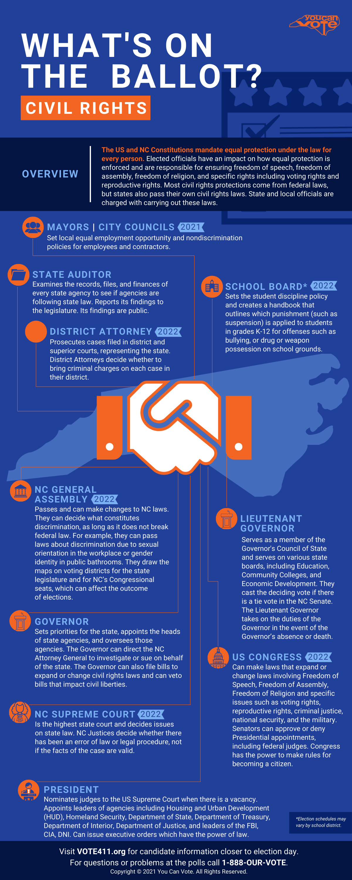 Civil Rights is On Your Ballot — You Can Vote