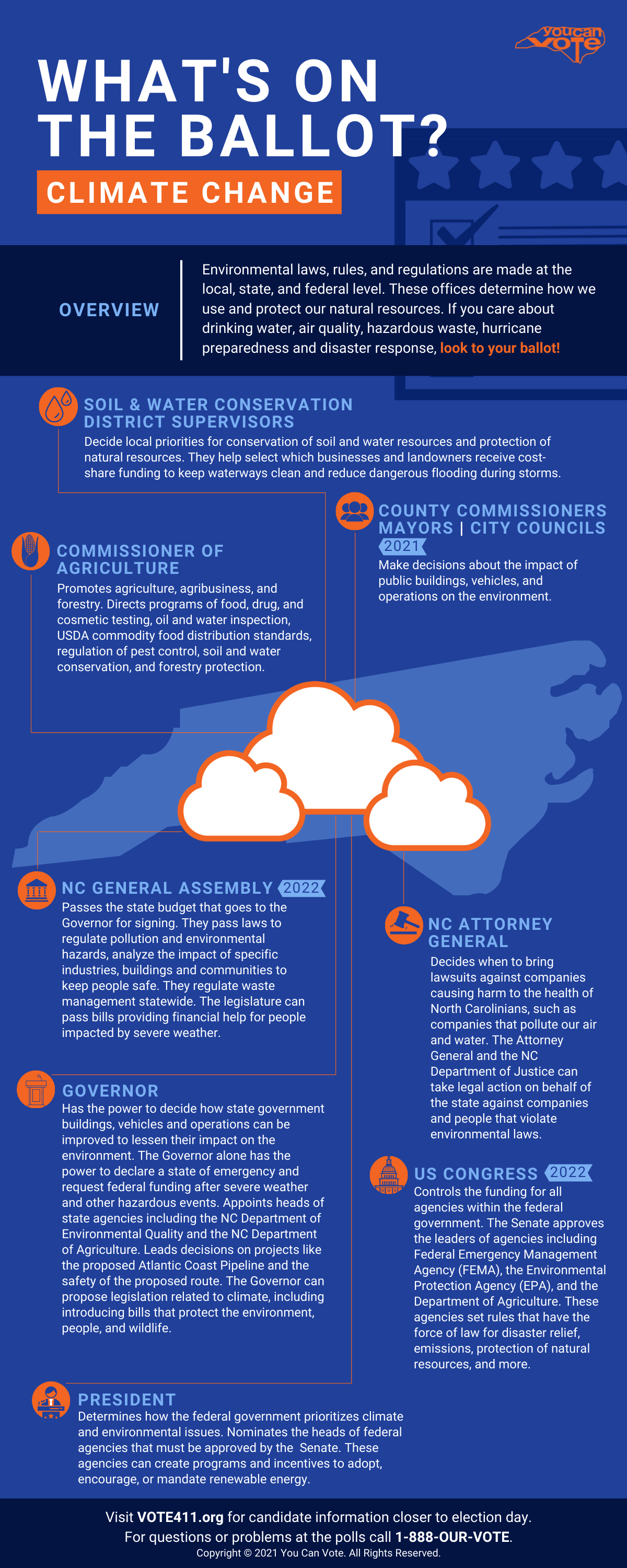 Climate Is On The Ballot