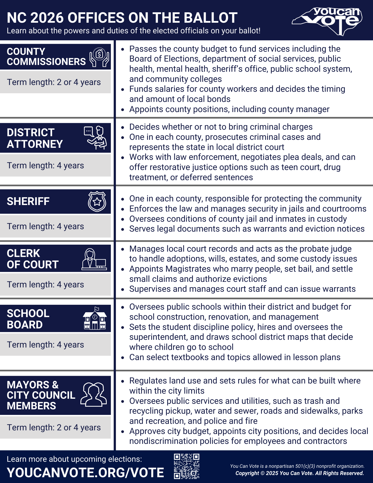 What's on the ballot - 2026 - Offices, pg 2.png