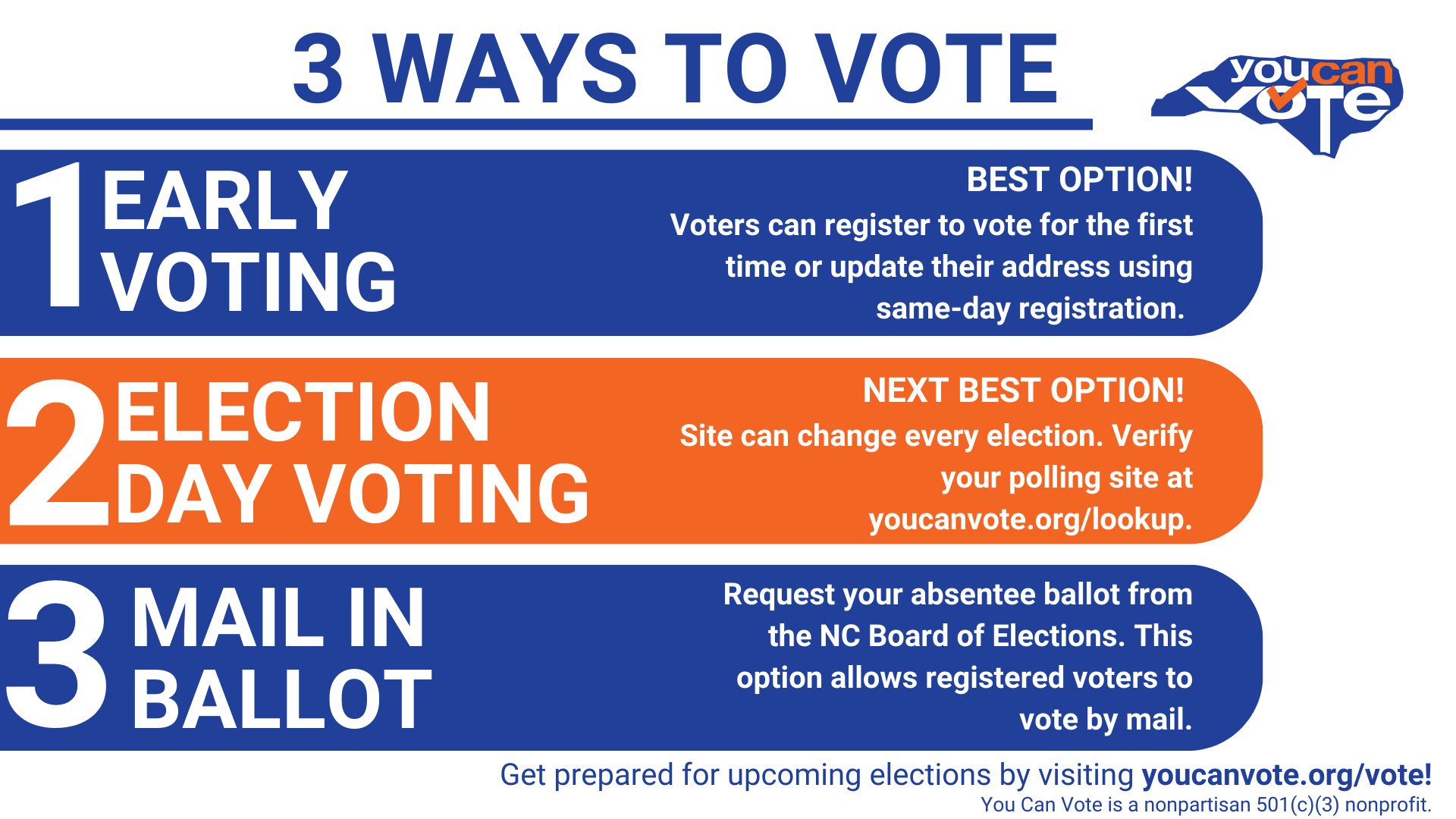 Voting Guide — You Can Vote