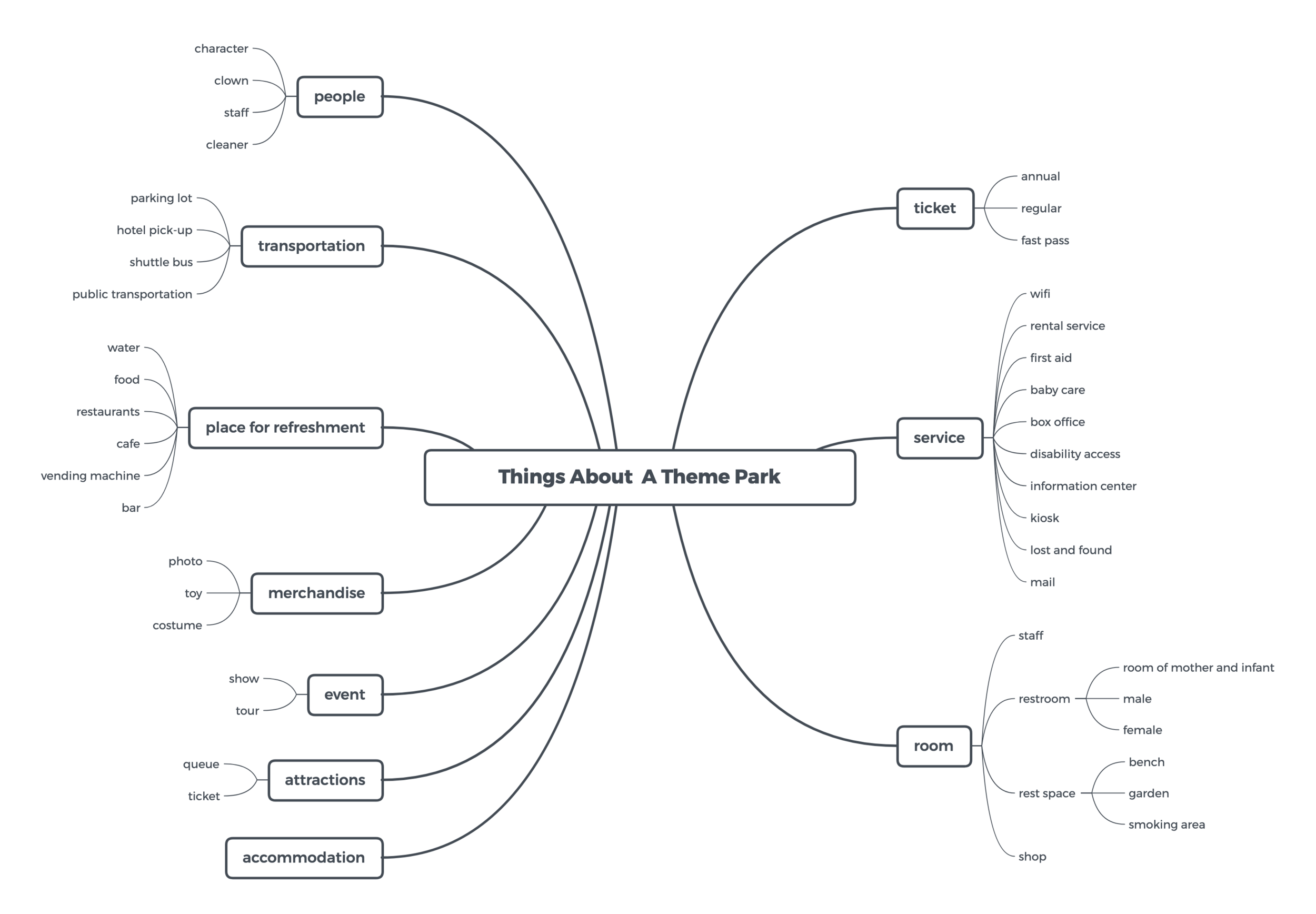 Things About  A Theme Park.png