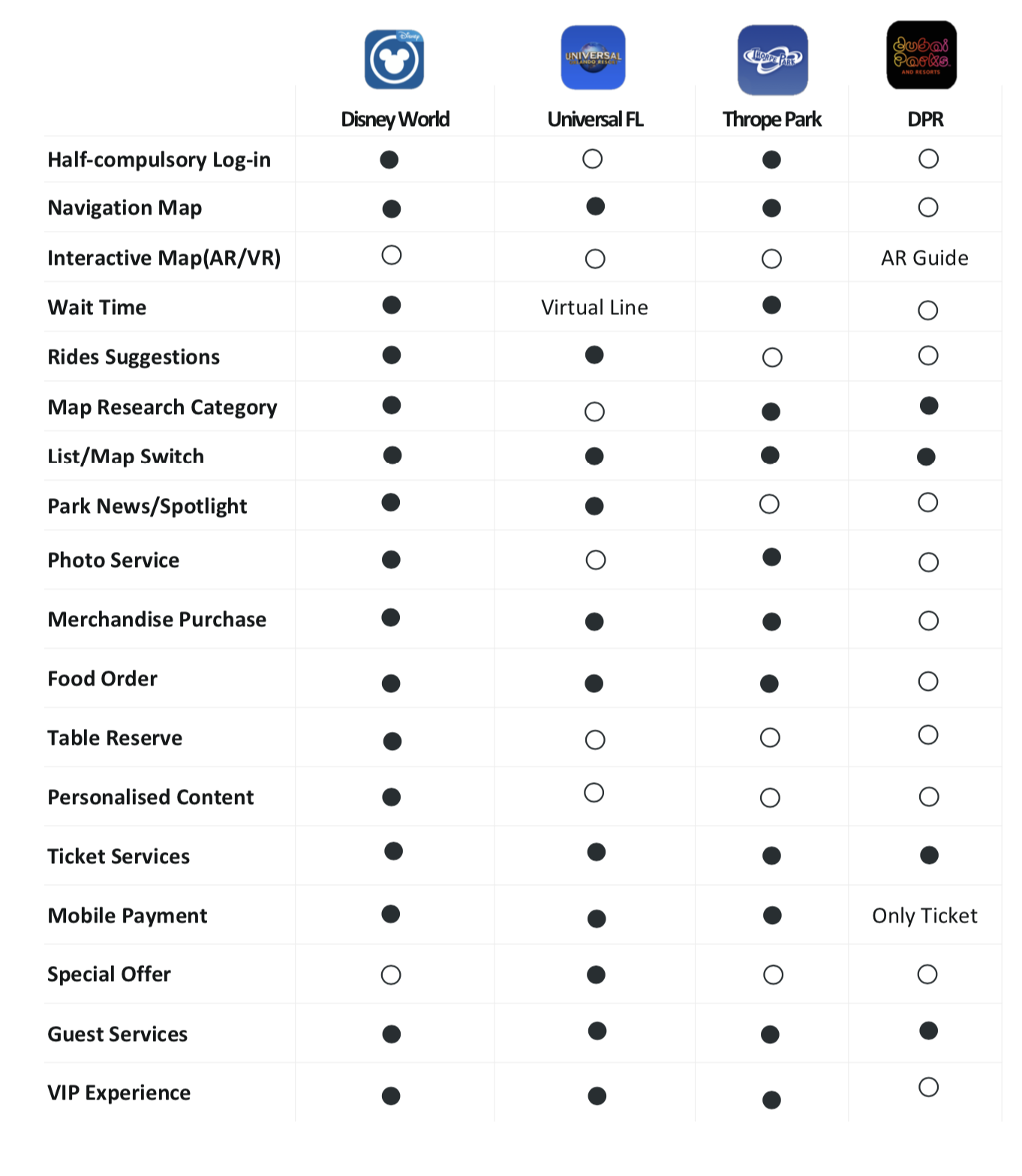 comparable-theme-park-insight