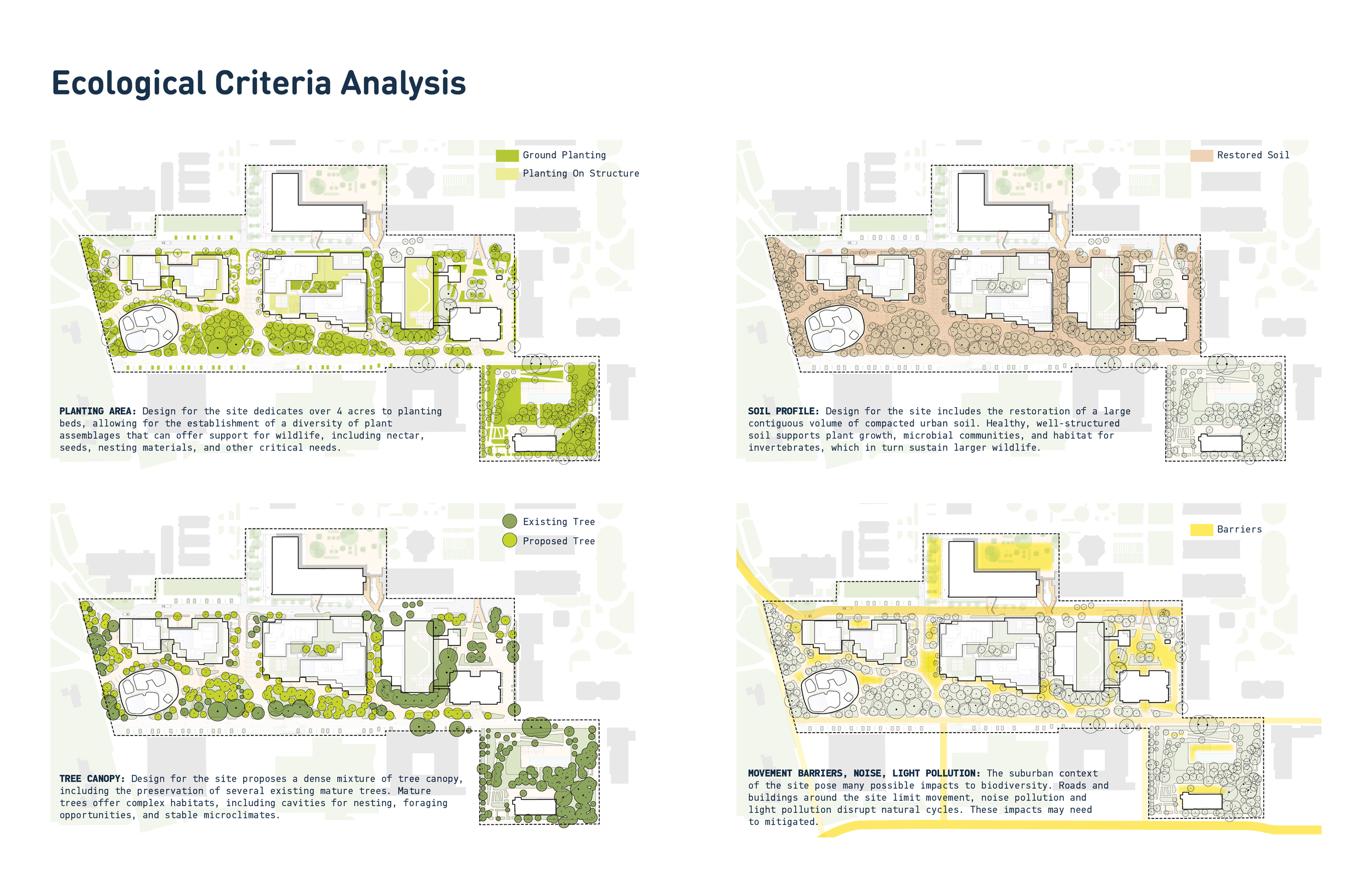Ecological Criteria.png