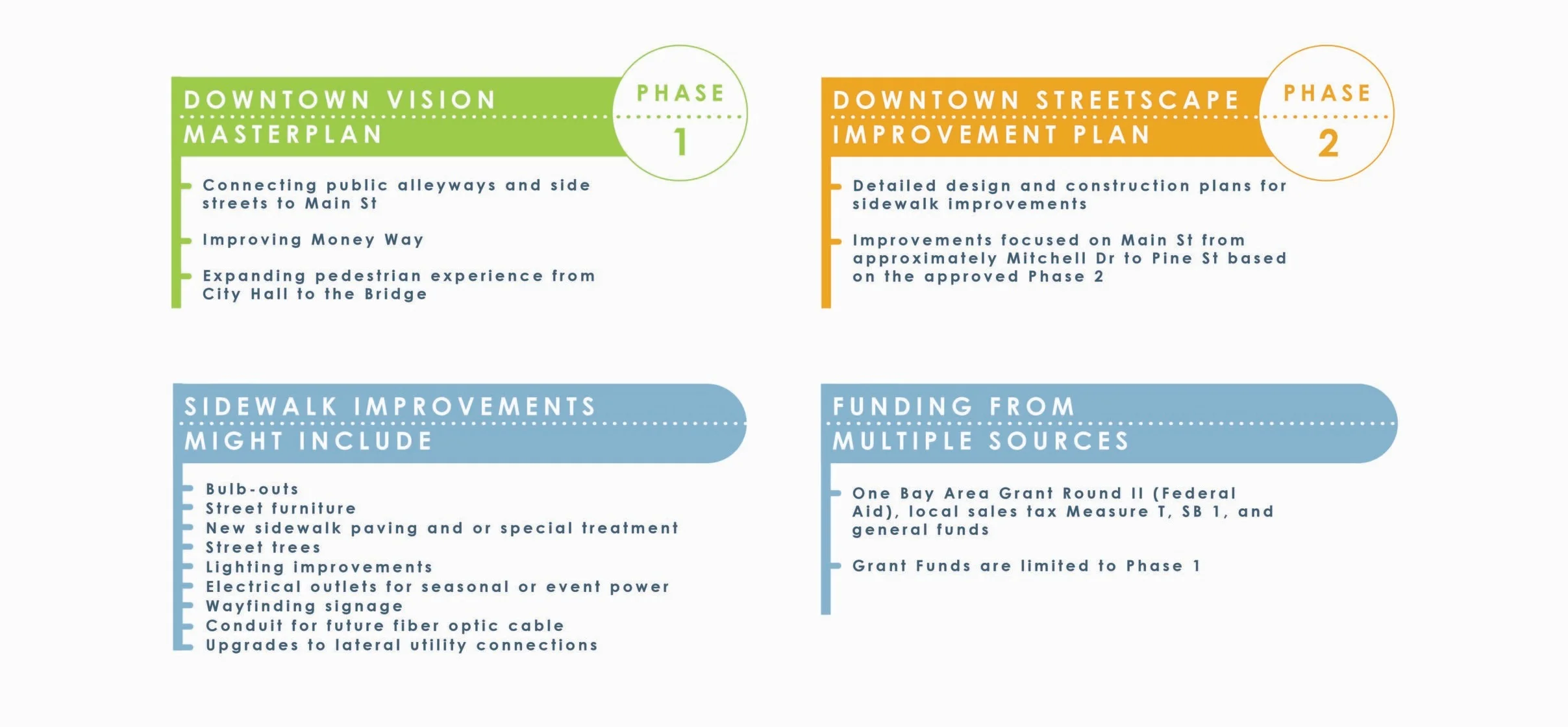 project+goals+updated-01.jpg