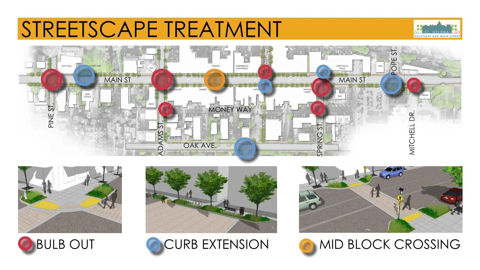 Pedestrian areas are widened by shifting the curb location to expand the sidewalk. This shift occurs in the areas where red curb markings prevent on-street parking; this captures this unused portion of the road for pedestrian use in various ways.
