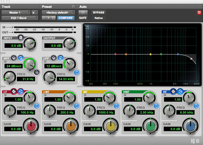 Example of a low pass filter