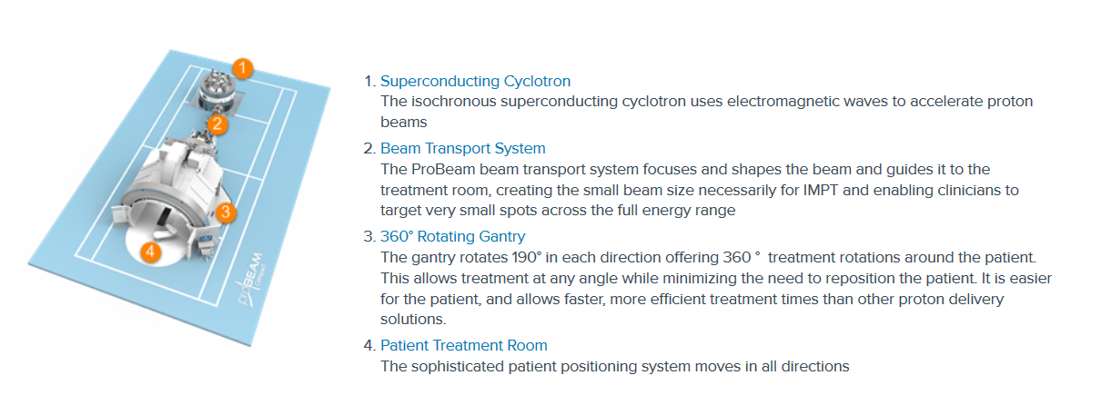 Image credit Varian Medical Systems, Inc.
