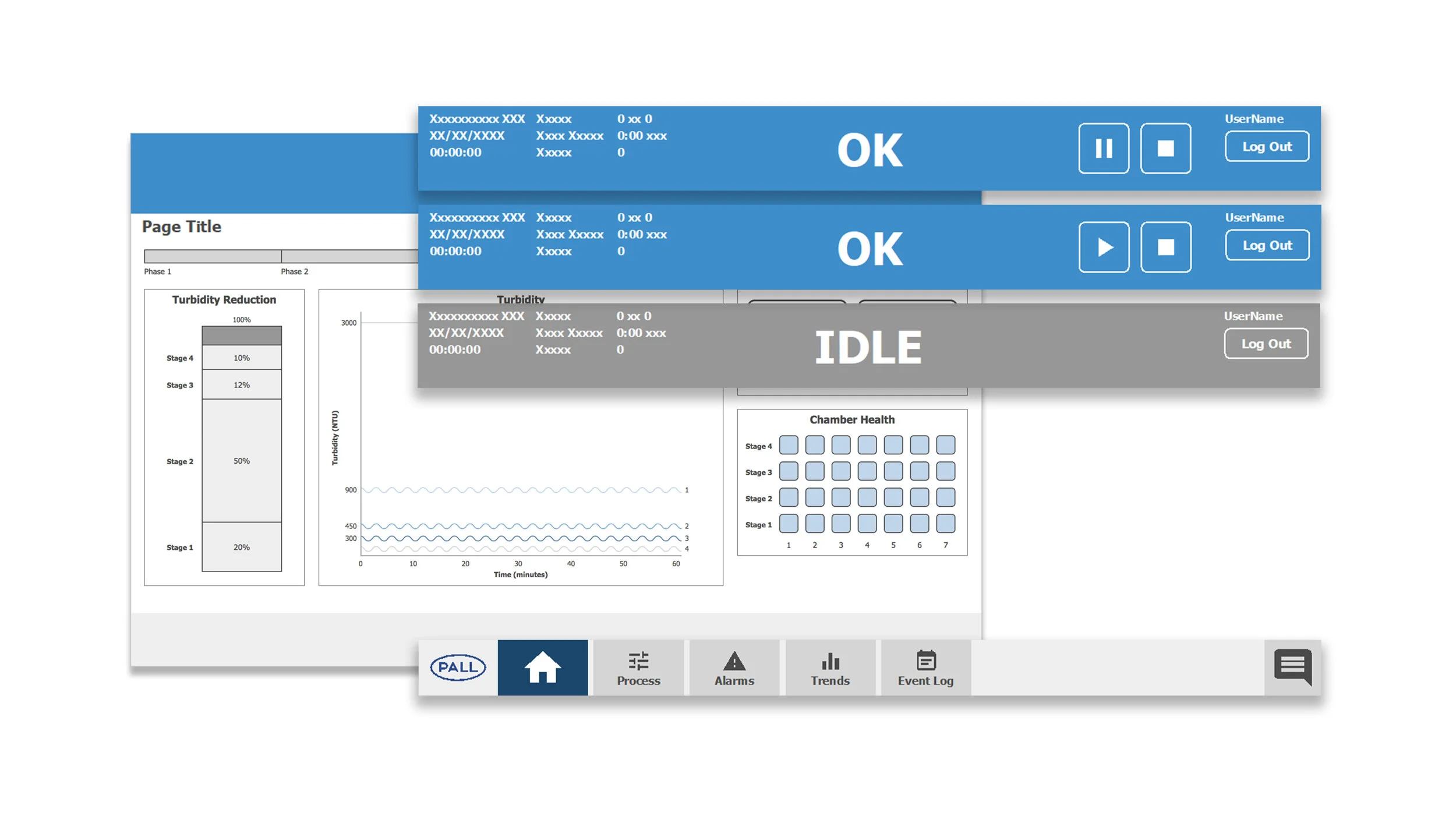 Pall Allegro STR Bioreactor HMI — Acorn Product Development