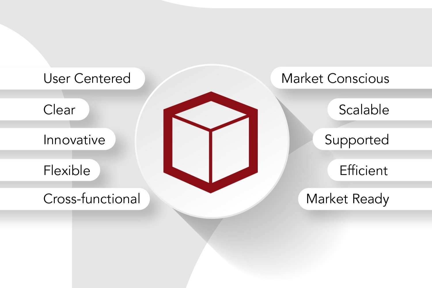 10 Qualities of a Good Product Development Strategy