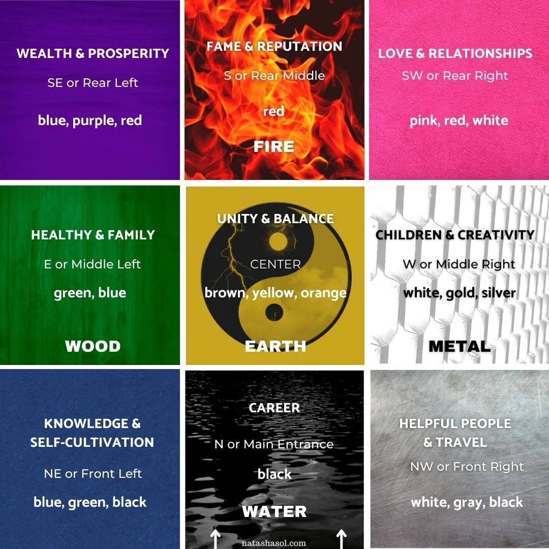 Feng Shui Bagua Map