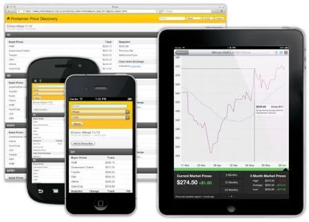 Sourcing Grain Prices